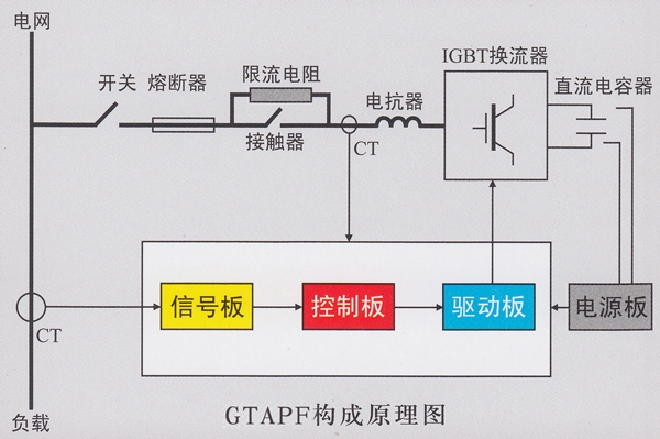 APF構(gòu)成原理圖.jpg